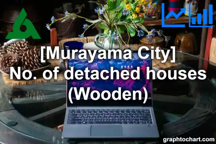 Murayama City(Shi)'s No. of detached houses (Wooden)(Comparison Chart,Transition Graph)
