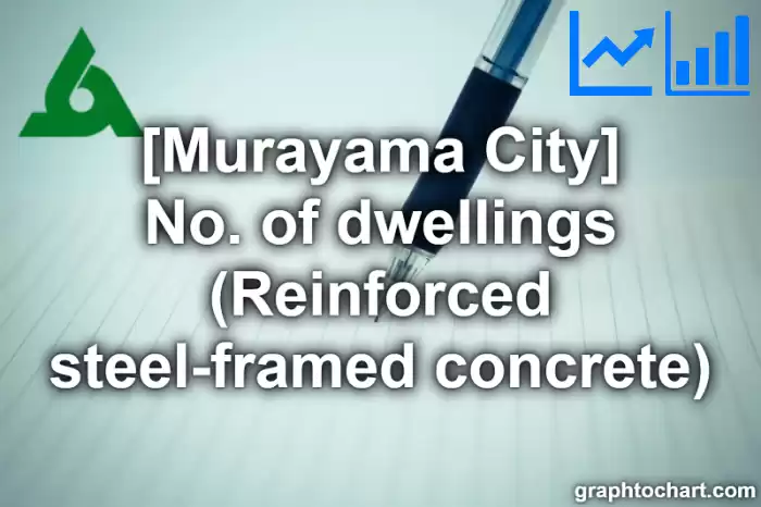 Murayama City(Shi)'s No. of dwellings (Reinforced steel-framed concrete)(Comparison Chart,Transition Graph)