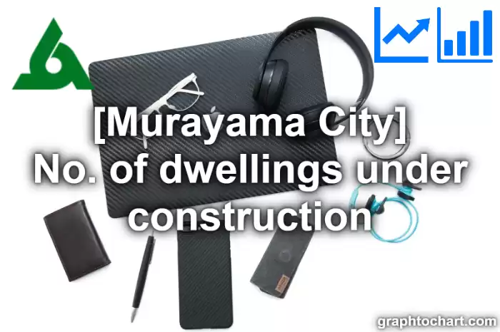 Murayama City(Shi)'s No. of dwellings under construction(Comparison Chart,Transition Graph)