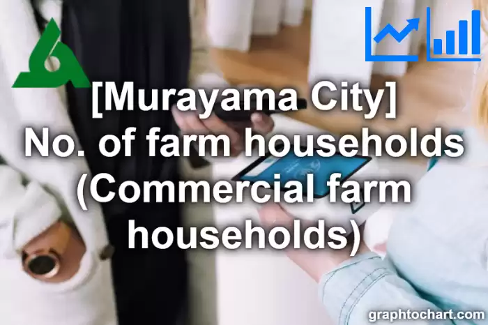 Murayama City(Shi)'s No. of farm households (Commercial farm households)(Comparison Chart,Transition Graph)
