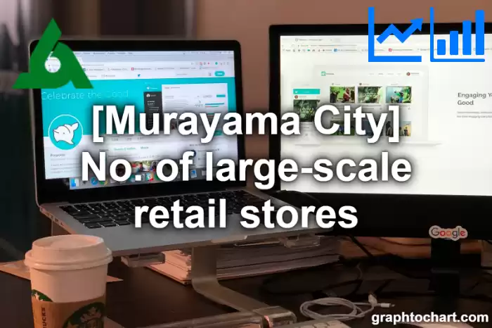 Murayama City(Shi)'s No. of large-scale retail stores(Comparison Chart,Transition Graph)