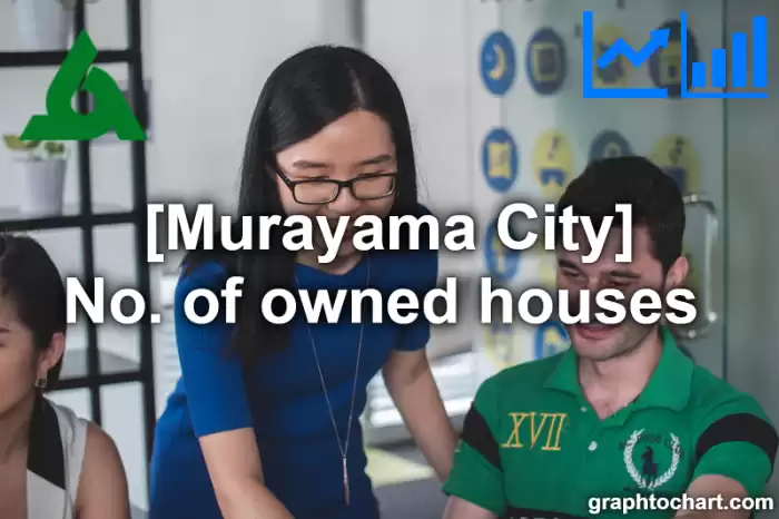 Murayama City(Shi)'s No. of owned houses (Comparison Chart,Transition Graph)