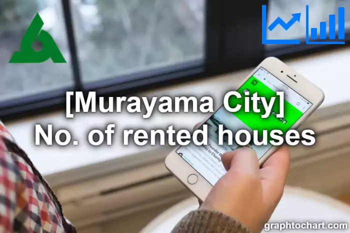 Murayama City(Shi)'s No. of rented houses(Comparison Chart,Transition Graph)