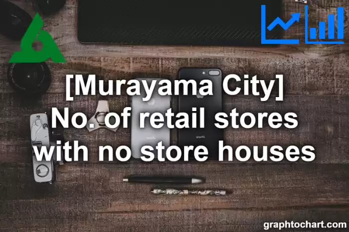 Murayama City(Shi)'s No. of retail stores with no store houses(Comparison Chart,Transition Graph)