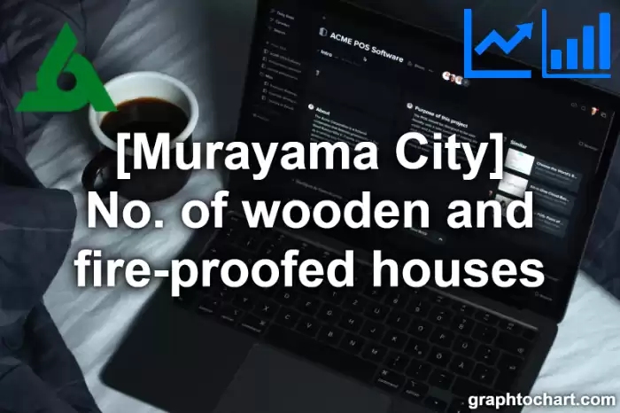 Murayama City(Shi)'s No. of wooden and fire-proofed houses(Comparison Chart,Transition Graph)
