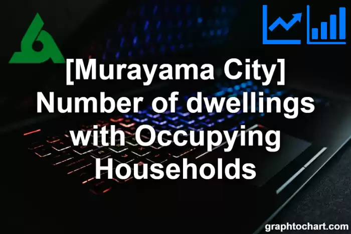 Murayama City(Shi)'s Number of dwellings with Occupying Households(Comparison Chart,Transition Graph)