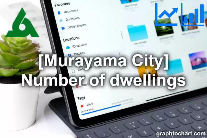 Murayama City(Shi)'s Number of dwellings(Comparison Chart,Transition Graph)