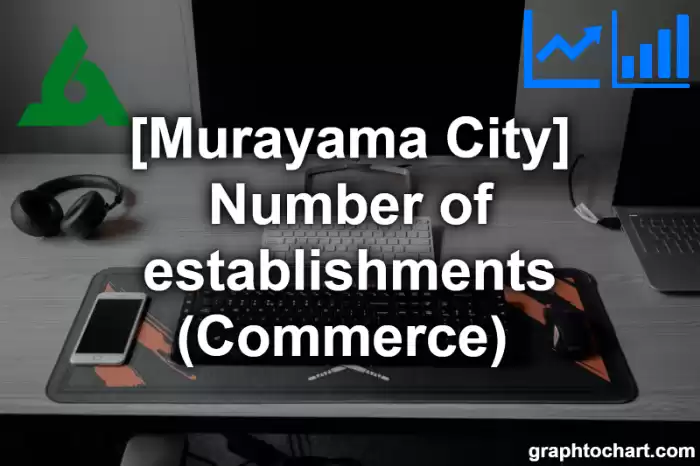 Murayama City(Shi)'s Number of establishments (Commerce) (Comparison Chart,Transition Graph)