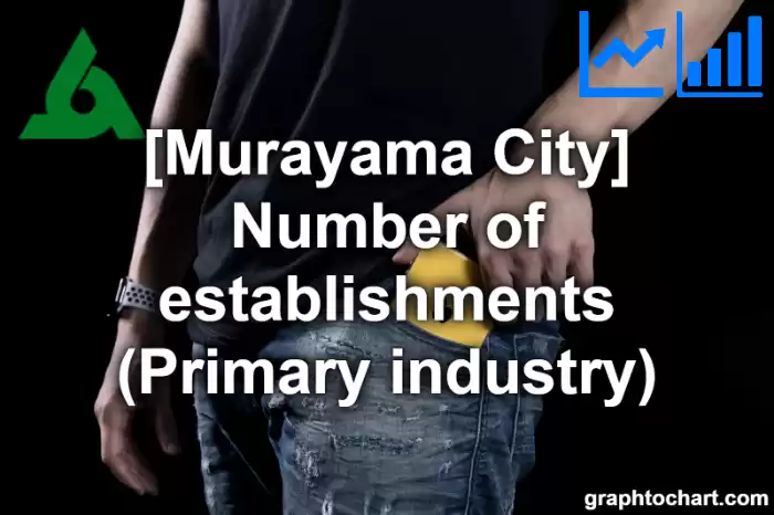 Murayama City(Shi)'s Number of establishments (Primary industry)(Comparison Chart,Transition Graph)