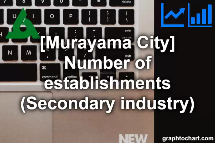 Murayama City(Shi)'s Number of establishments (Secondary industry)(Comparison Chart,Transition Graph)