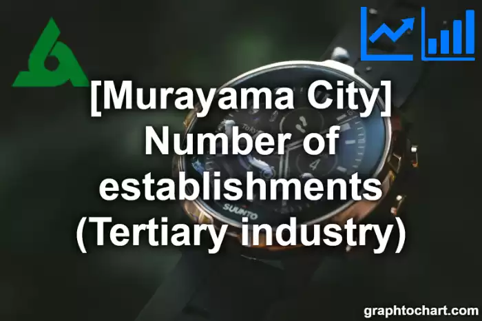 Murayama City(Shi)'s Number of establishments (Tertiary industry)(Comparison Chart,Transition Graph)
