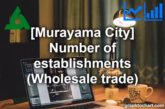 Murayama City(Shi)'s Number of establishments (Wholesale trade)(Comparison Chart,Transition Graph)