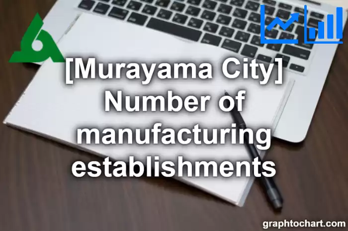 Murayama City(Shi)'s Number of manufacturing establishments(Comparison Chart,Transition Graph)