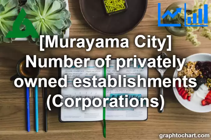 Murayama City(Shi)'s Number of privately owned establishments (Corporations)(Comparison Chart,Transition Graph)