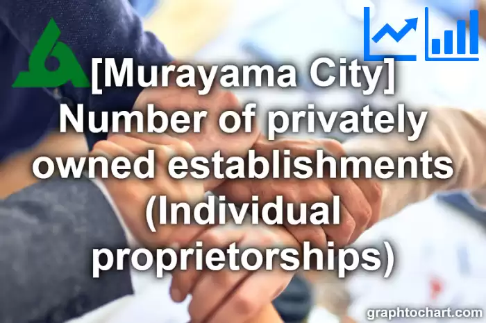 Murayama City(Shi)'s Number of privately owned establishments (Individual proprietorships)(Comparison Chart,Transition Graph)