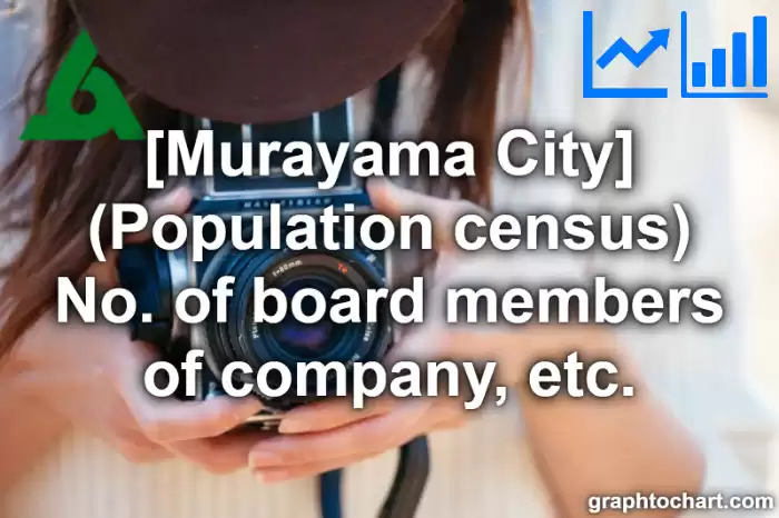 Murayama City(Shi)'s (Population census) No. of board members of company, etc.(Comparison Chart,Transition Graph)