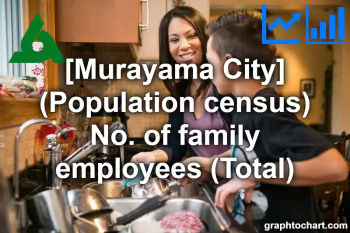 Murayama City(Shi)'s (Population census) No. of family employees (Total)(Comparison Chart,Transition Graph)