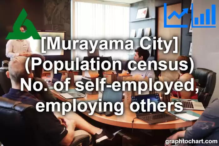 Murayama City(Shi)'s (Population census) No. of self-employed, employing others(Comparison Chart,Transition Graph)