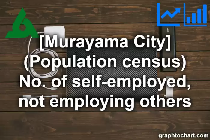Murayama City(Shi)'s (Population census) No. of self-employed, not employing others(Comparison Chart,Transition Graph)