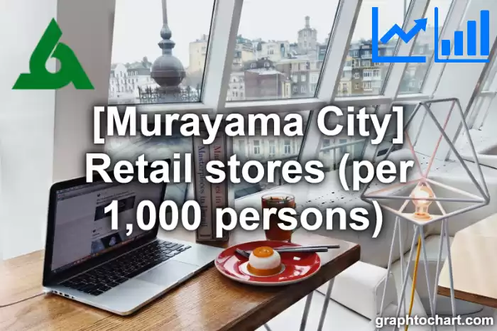 Murayama City(Shi)'s Retail stores (per 1,000 persons) (Comparison Chart,Transition Graph)