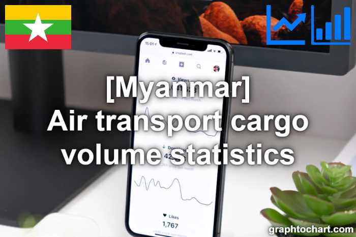 Myanmar's Air transport cargo volume statistics(Comparison Chart)