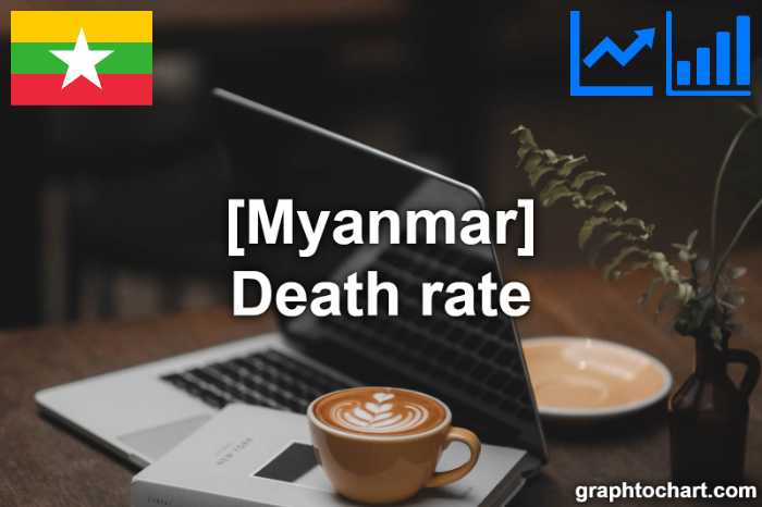 Myanmar's Death rate(Comparison Chart)