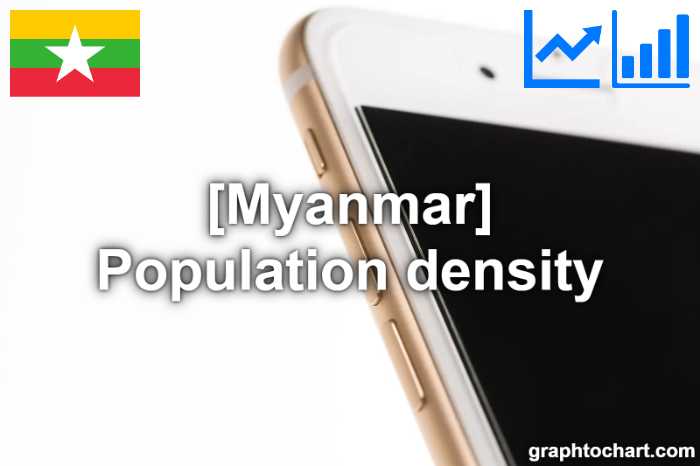 Myanmar's Population density(Comparison Chart)