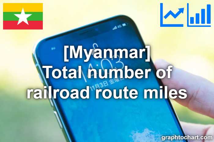 Myanmar's Total number of railroad route miles(Comparison Chart)