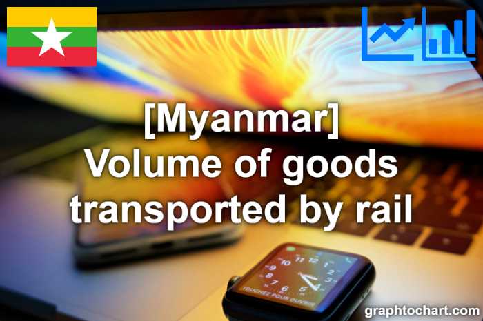 Myanmar's Volume of goods transported by rail(Comparison Chart)
