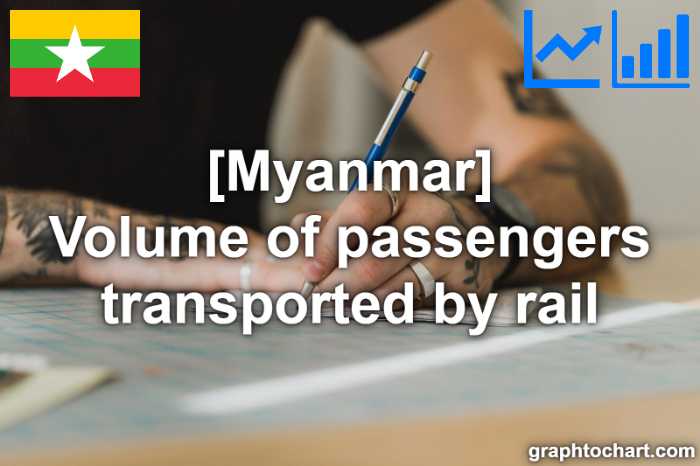 Myanmar's Volume of passengers transported by rail(Comparison Chart)