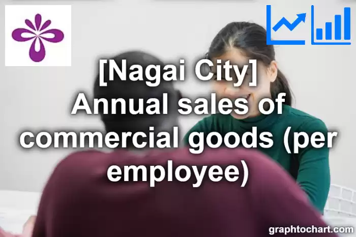 Nagai City(Shi)'s Annual sales of commercial goods (per employee)(Comparison Chart,Transition Graph)