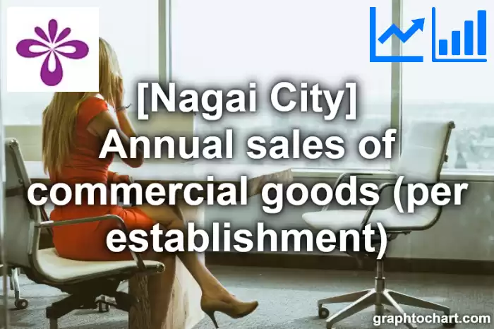 Nagai City(Shi)'s Annual sales of commercial goods (per establishment)(Comparison Chart,Transition Graph)
