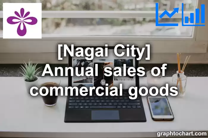 Nagai City(Shi)'s Annual sales of commercial goods(Comparison Chart,Transition Graph)