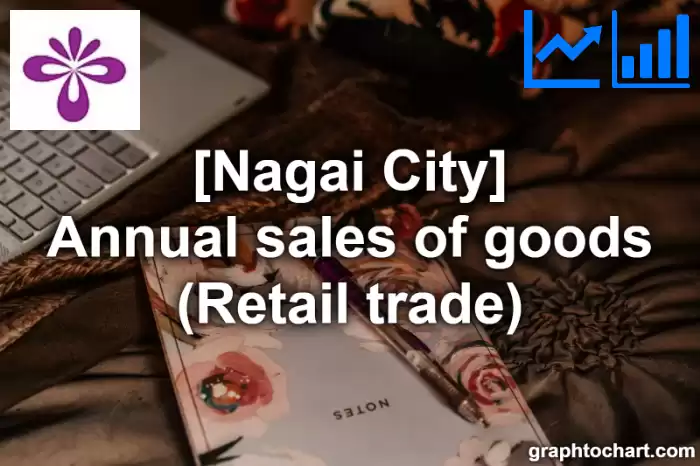 Nagai City(Shi)'s Annual sales of goods (Retail trade)(Comparison Chart,Transition Graph)