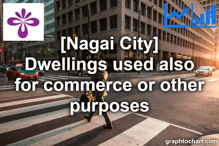 Nagai City(Shi)'s Dwellings used also for commerce or other purposes(Comparison Chart,Transition Graph)