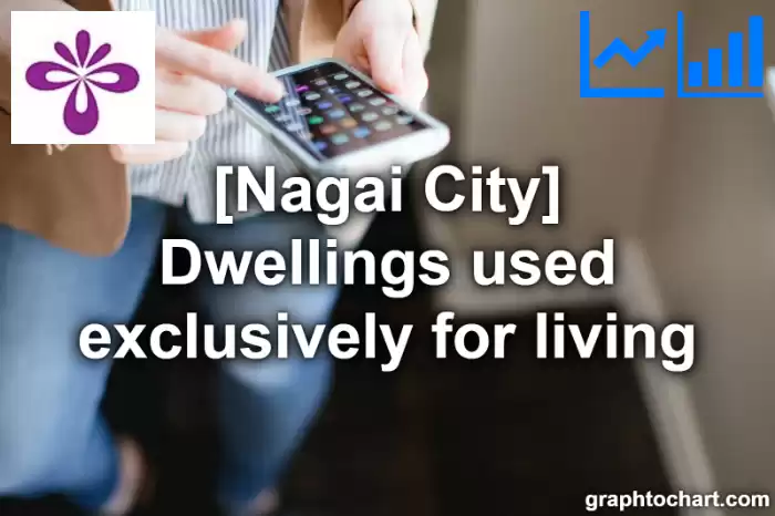 Nagai City(Shi)'s Dwellings used exclusively for living(Comparison Chart,Transition Graph)