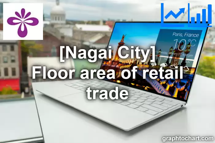 Nagai City(Shi)'s Floor area of retail trade(Comparison Chart,Transition Graph)