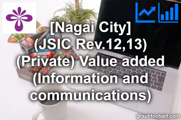 Nagai City(Shi)'s (JSIC Rev.12,13) (Private) Value added (Information and communications)(Comparison Chart,Transition Graph)