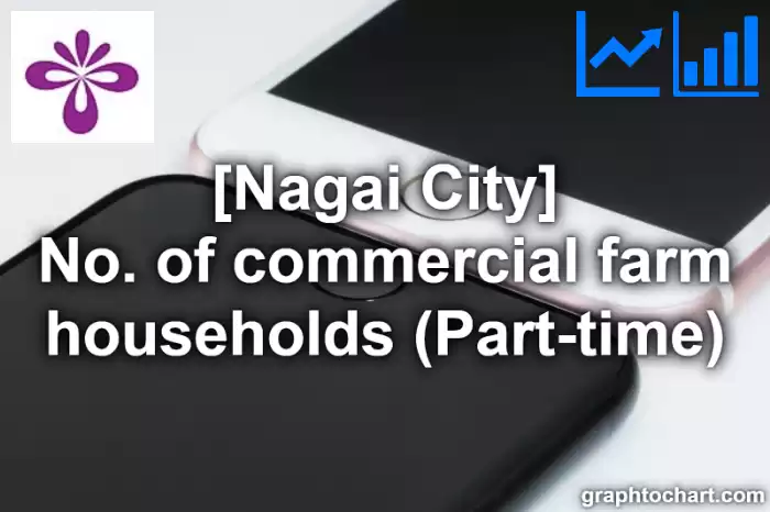 Nagai City(Shi)'s No. of commercial farm households (Part-time)(Comparison Chart,Transition Graph)