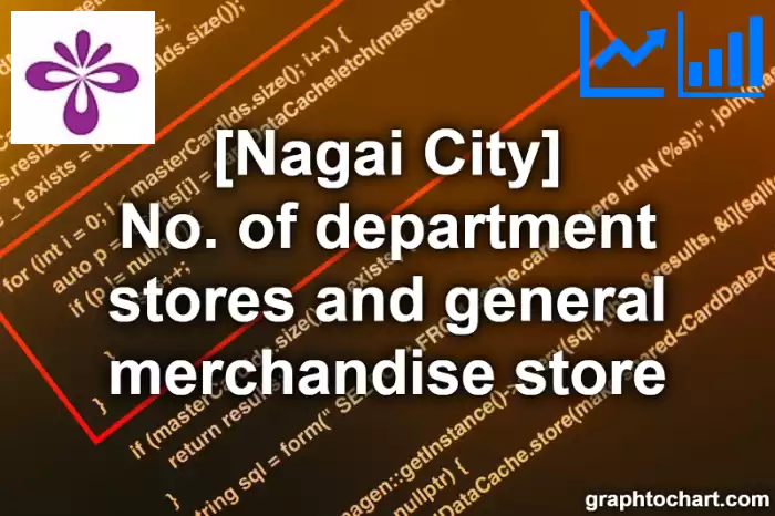 Nagai City(Shi)'s No. of department stores and general merchandise store(Comparison Chart,Transition Graph)