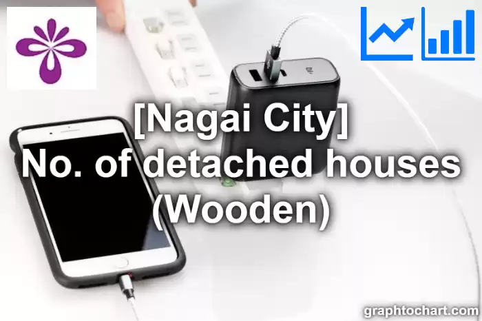 Nagai City(Shi)'s No. of detached houses (Wooden)(Comparison Chart,Transition Graph)