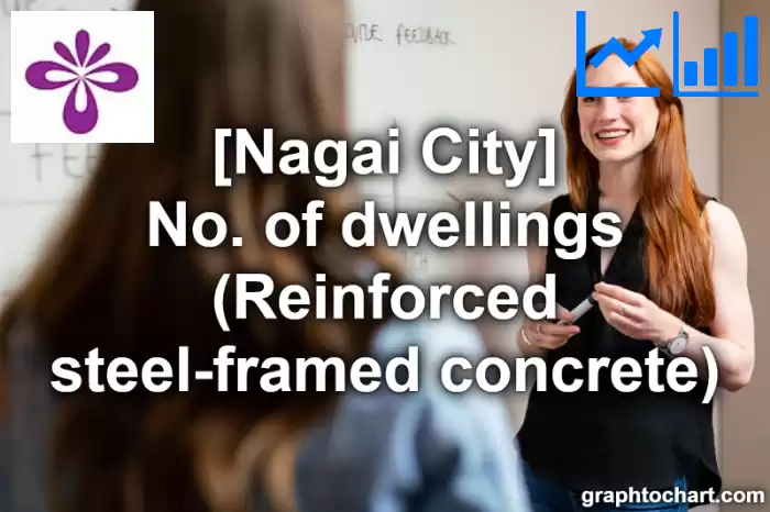 Nagai City(Shi)'s No. of dwellings (Reinforced steel-framed concrete)(Comparison Chart,Transition Graph)