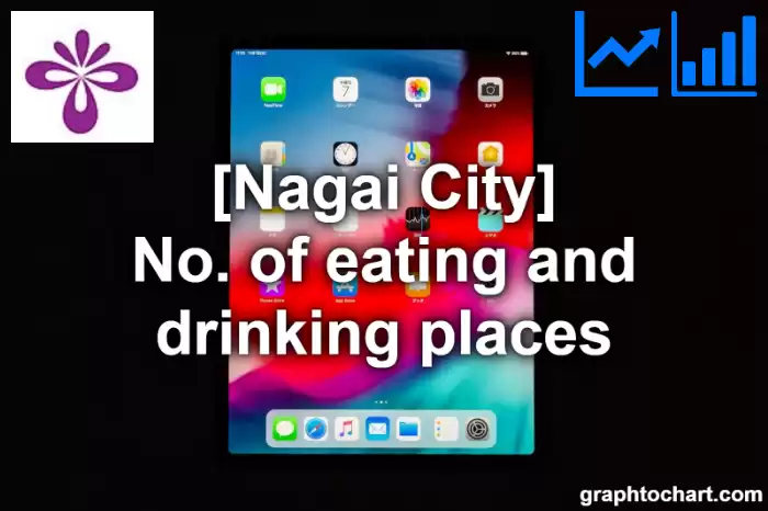 Nagai City(Shi)'s No. of eating and drinking places(Comparison Chart,Transition Graph)