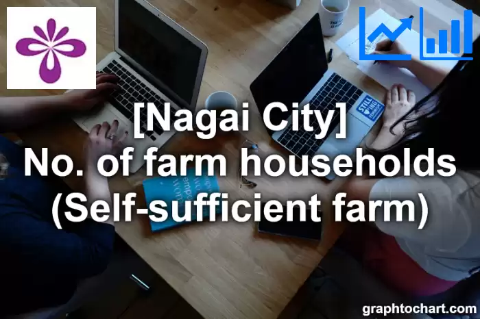 Nagai City(Shi)'s No. of farm households (Self-sufficient farm)(Comparison Chart,Transition Graph)