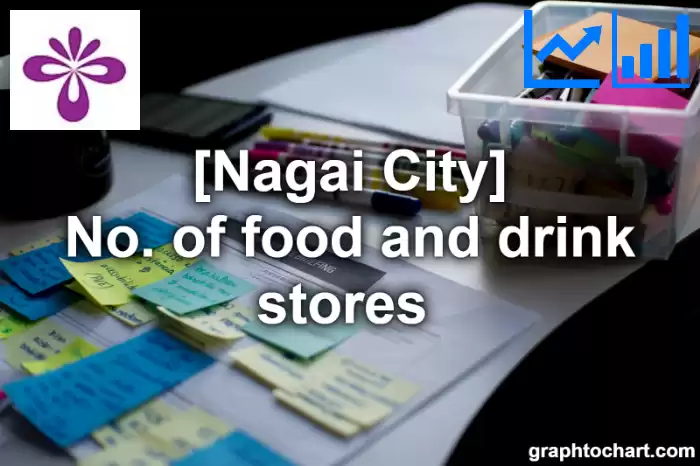 Nagai City(Shi)'s No. of food and drink stores (Comparison Chart,Transition Graph)