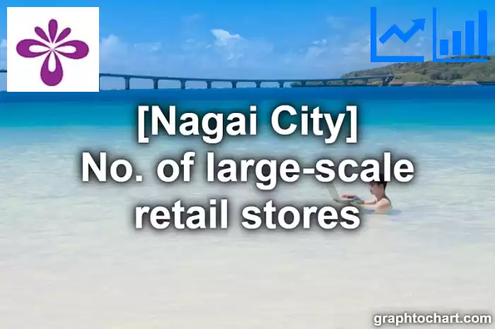 Nagai City(Shi)'s No. of large-scale retail stores(Comparison Chart,Transition Graph)