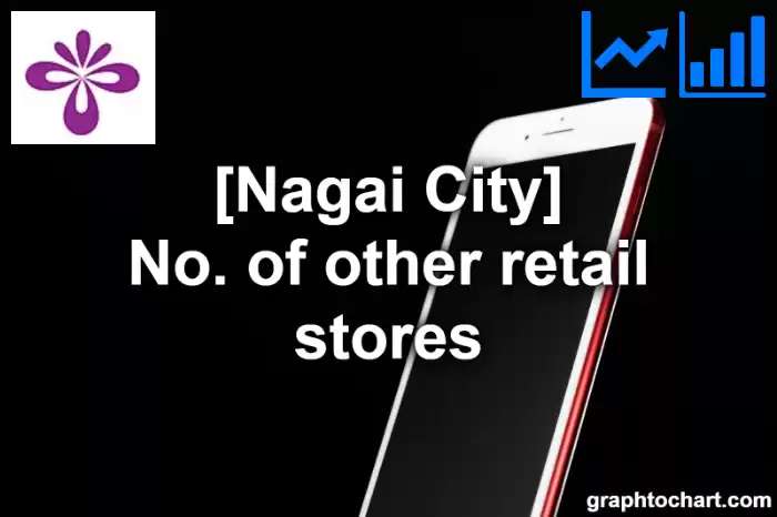Nagai City(Shi)'s No. of other retail stores(Comparison Chart,Transition Graph)
