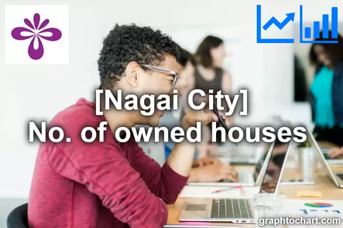 Nagai City(Shi)'s No. of owned houses (Comparison Chart,Transition Graph)