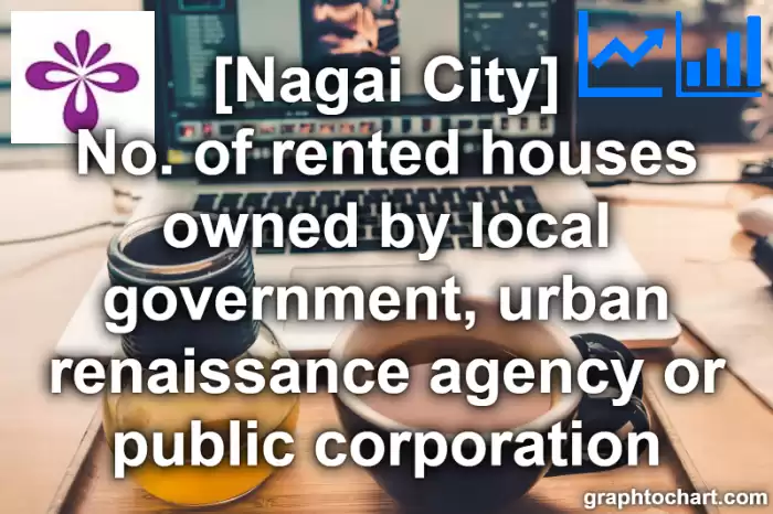 Nagai City(Shi)'s No. of rented houses owned by local government, urban renaissance agency or public corporation(Comparison Chart,Transition Graph)