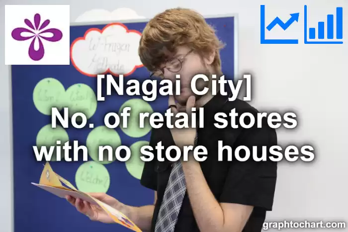 Nagai City(Shi)'s No. of retail stores with no store houses(Comparison Chart,Transition Graph)
